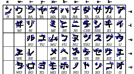 Какая азбука используется в Японии для записи заимствованных слов, адаптированных под японскую фонетику?