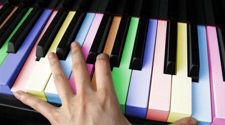 Пианино является разновидностью чего?
