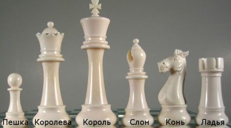 Какое из этих названий шахматных фигур - неофициальное?