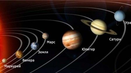 Какой из этих открытых еще Г. Галилеем спутников Юпитера является крупнейшим во всей Солнечной системе?